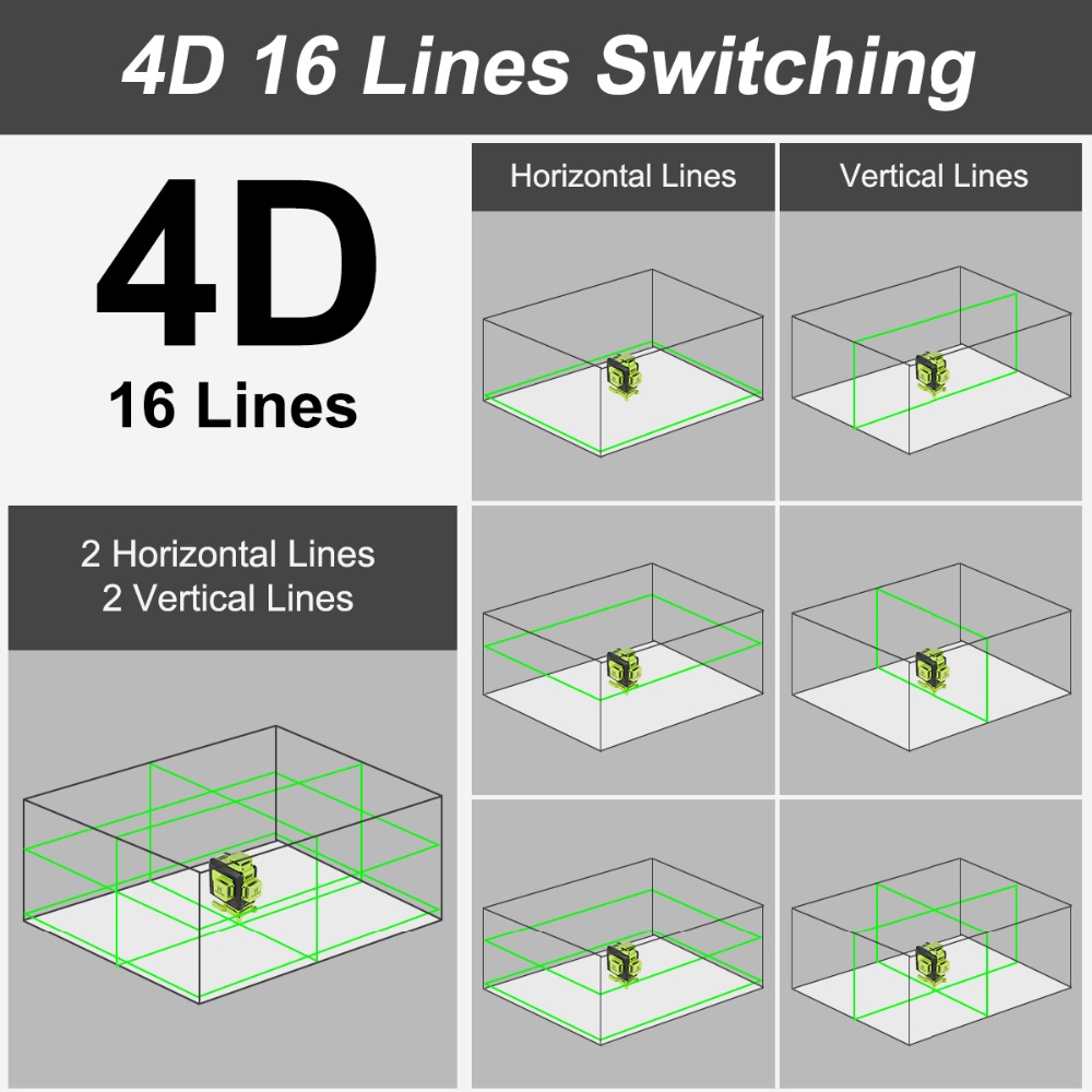 Huepar 16 Lines 4D Laser Level - Laser Level 16 Lines 4D Green 评论和价格